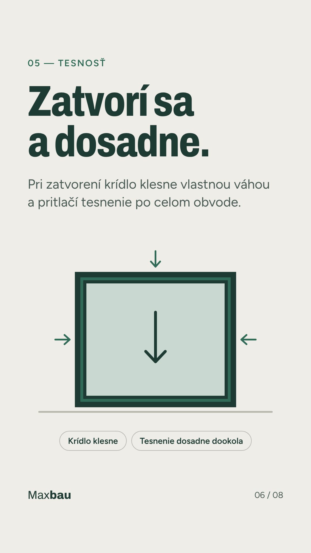 Zatvorí sa a dosadne – krídlo klesne a pritlačí tesnenie po celom obvode