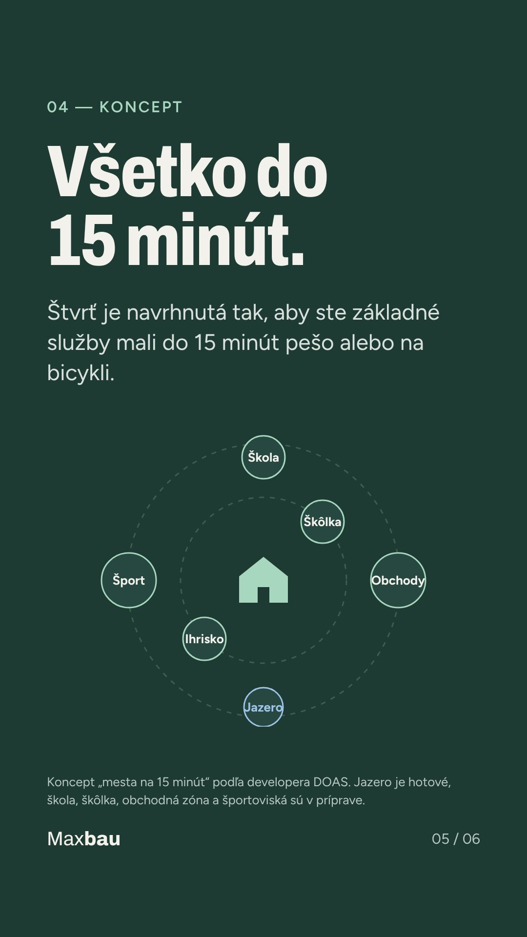 Všetko do 15 minút – škola, škôlka, obchody, šport a jazero pešo alebo na bicykli