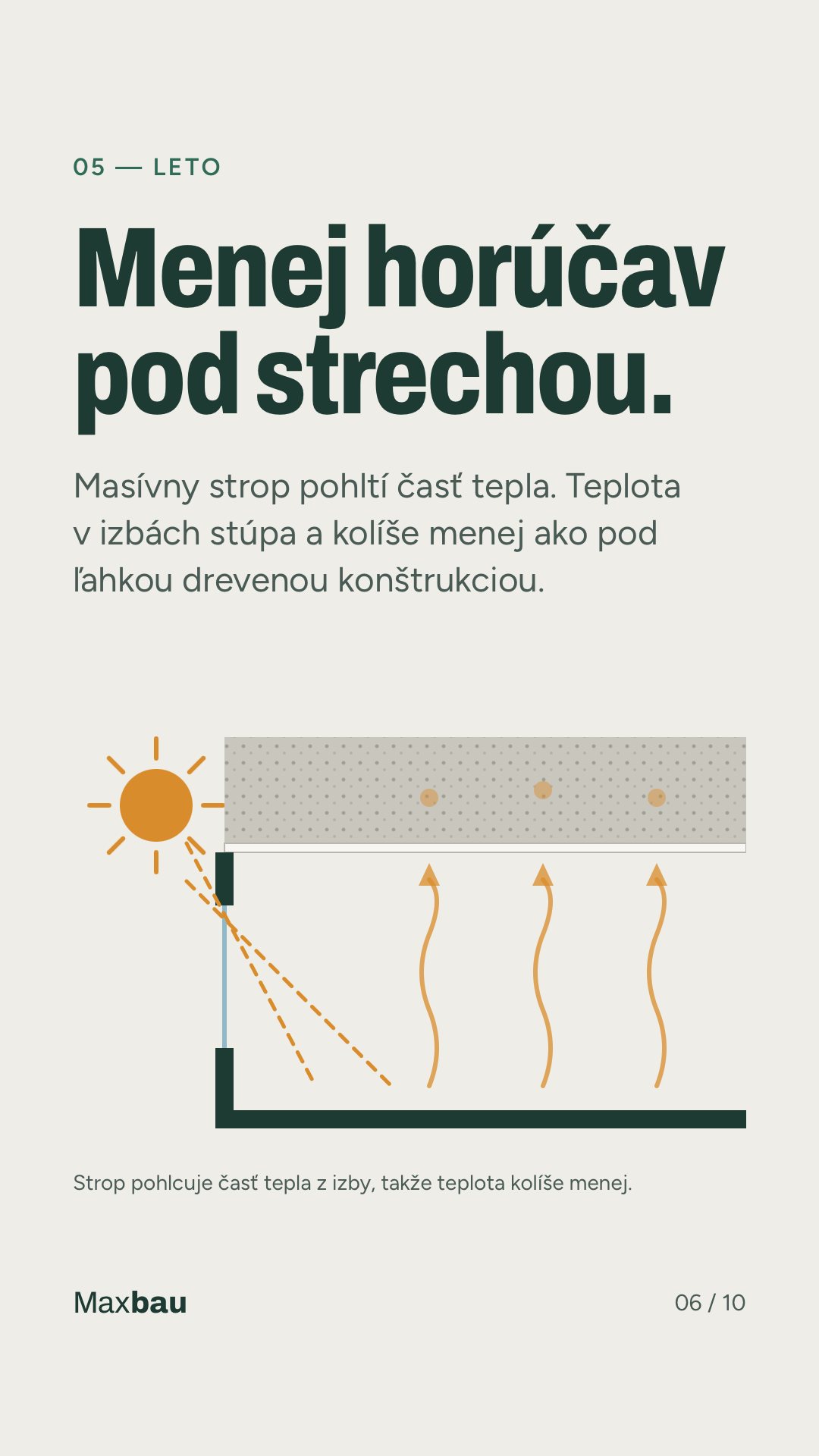 Menej horúčav pod strechou – masívny strop tlmí kolísanie teploty